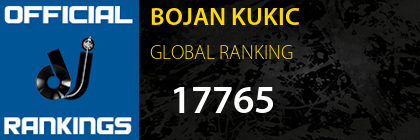 BOJAN KUKIC GLOBAL RANKING