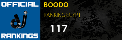 BOODO RANKING EGYPT