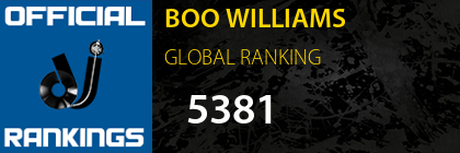 BOO WILLIAMS GLOBAL RANKING