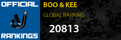 BOO & KEE GLOBAL RANKING