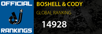 BOSHELL & CODY GLOBAL RANKING