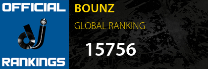 BOUNZ GLOBAL RANKING