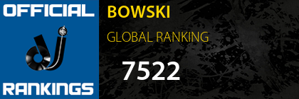 BOWSKI GLOBAL RANKING