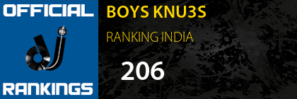 BOYS KNU3S RANKING INDIA