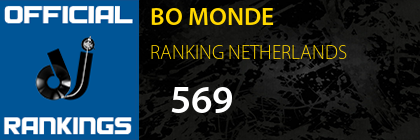 BO MONDE RANKING NETHERLANDS