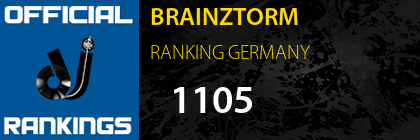 BRAINZTORM RANKING GERMANY