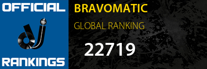 BRAVOMATIC GLOBAL RANKING