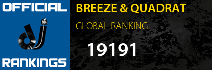 BREEZE & QUADRAT GLOBAL RANKING