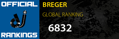 BREGER GLOBAL RANKING