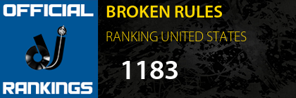 BROKEN RULES RANKING UNITED STATES