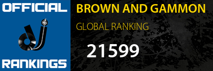 BROWN AND GAMMON GLOBAL RANKING