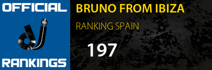 BRUNO FROM IBIZA RANKING SPAIN