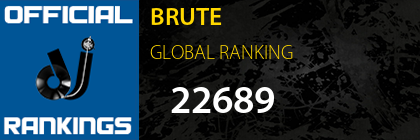 BRUTE GLOBAL RANKING