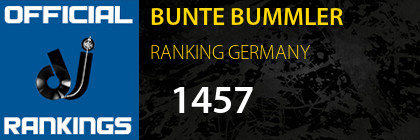 BUNTE BUMMLER RANKING GERMANY