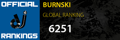 BURNSKI GLOBAL RANKING