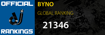 BYNO GLOBAL RANKING