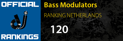 Bass Modulators RANKING NETHERLANDS