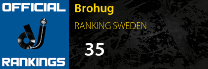 Brohug RANKING SWEDEN