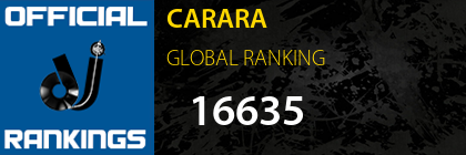 CARARA GLOBAL RANKING