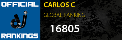 CARLOS C GLOBAL RANKING