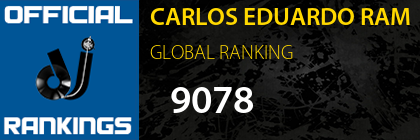 CARLOS EDUARDO RAM GLOBAL RANKING