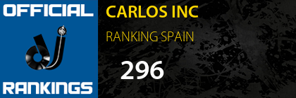 CARLOS INC RANKING SPAIN