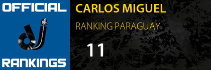 CARLOS MIGUEL RANKING PARAGUAY