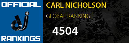 CARL NICHOLSON GLOBAL RANKING