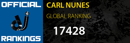 CARL NUNES GLOBAL RANKING