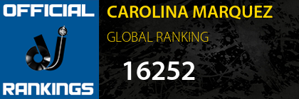 CAROLINA MARQUEZ GLOBAL RANKING