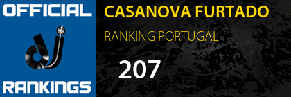 CASANOVA FURTADO RANKING PORTUGAL