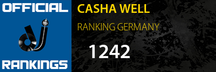 CASHA WELL RANKING GERMANY