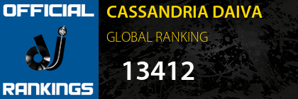 CASSANDRIA DAIVA GLOBAL RANKING
