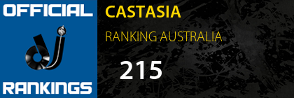 CASTASIA RANKING AUSTRALIA
