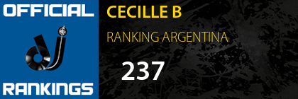 CECILLE B RANKING ARGENTINA