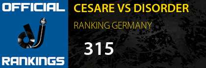 CESARE VS DISORDER RANKING GERMANY