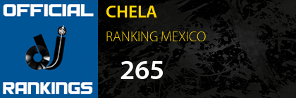 CHELA RANKING MEXICO