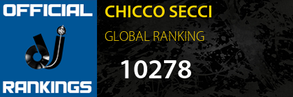 CHICCO SECCI GLOBAL RANKING