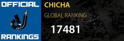 CHICHA GLOBAL RANKING