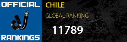 CHILE GLOBAL RANKING