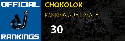 CHOKOLOK RANKING GUATEMALA