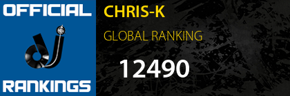 CHRIS-K GLOBAL RANKING