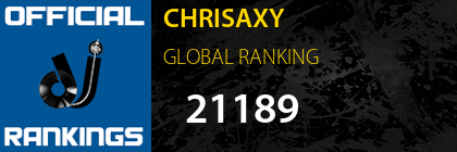 CHRISAXY GLOBAL RANKING