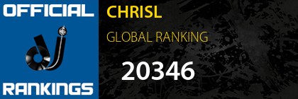 CHRISL GLOBAL RANKING