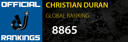 CHRISTIAN DURAN GLOBAL RANKING