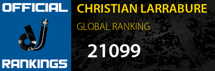 CHRISTIAN LARRABURE GLOBAL RANKING
