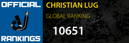 CHRISTIAN LUG GLOBAL RANKING
