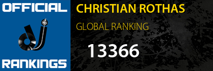 CHRISTIAN ROTHAS GLOBAL RANKING