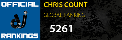 CHRIS COUNT GLOBAL RANKING