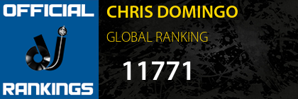 CHRIS DOMINGO GLOBAL RANKING